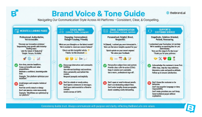Brand Voice & Tone Guide